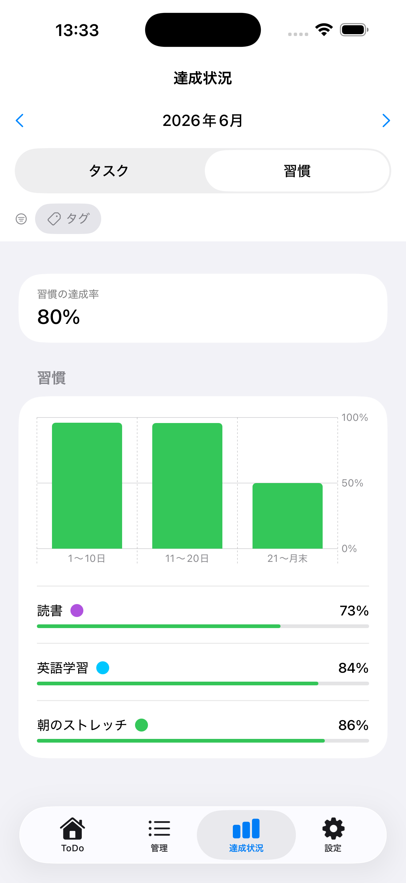 TSReminder スクリーンショット